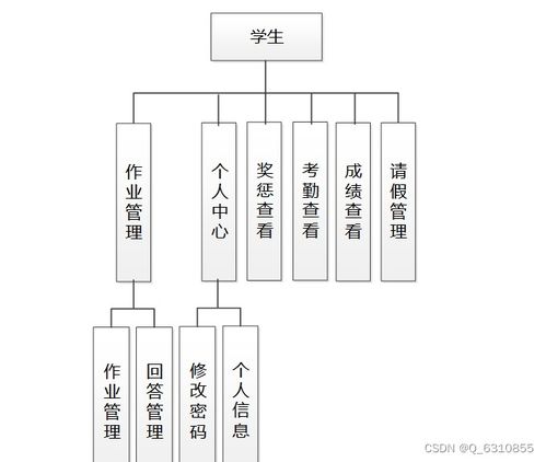 班級(jí)事務(wù)管理系統(tǒng)的設(shè)計(jì)與實(shí)現(xiàn)