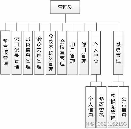 SSM741白云會(huì)議管理系統(tǒng) 基于Vue與計(jì)算機(jī)系統(tǒng)服務(wù)的現(xiàn)代化解決方案