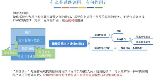 操作系統(tǒng)學(xué)習(xí)筆記 | 第一章 操作系統(tǒng)概述與計(jì)算機(jī)系統(tǒng)服務(wù)