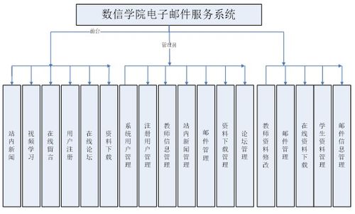 基于Spring框架與JSP技術(shù)的數(shù)信學(xué)院電子郵件服務(wù)系統(tǒng)設(shè)計(jì)與實(shí)現(xiàn)