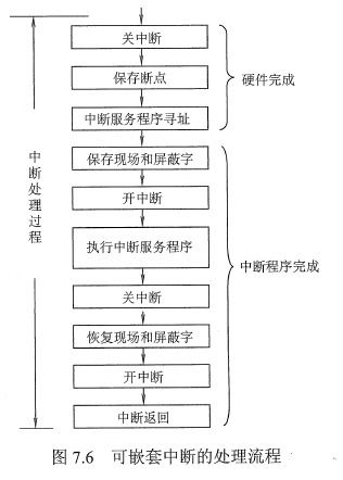 計(jì)算機(jī)組成原理第7章 輸入 輸出系統(tǒng)