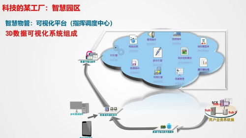 智慧工廠智能化系統(tǒng)整體解決方案 計(jì)算機(jī)系統(tǒng)服務(wù)的核心引擎