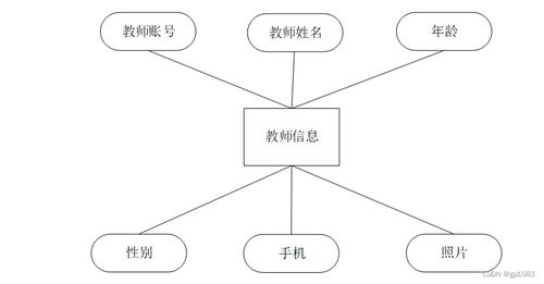 基于Spring Boot的體測管理系統(tǒng)設(shè)計(jì)與實(shí)現(xiàn)